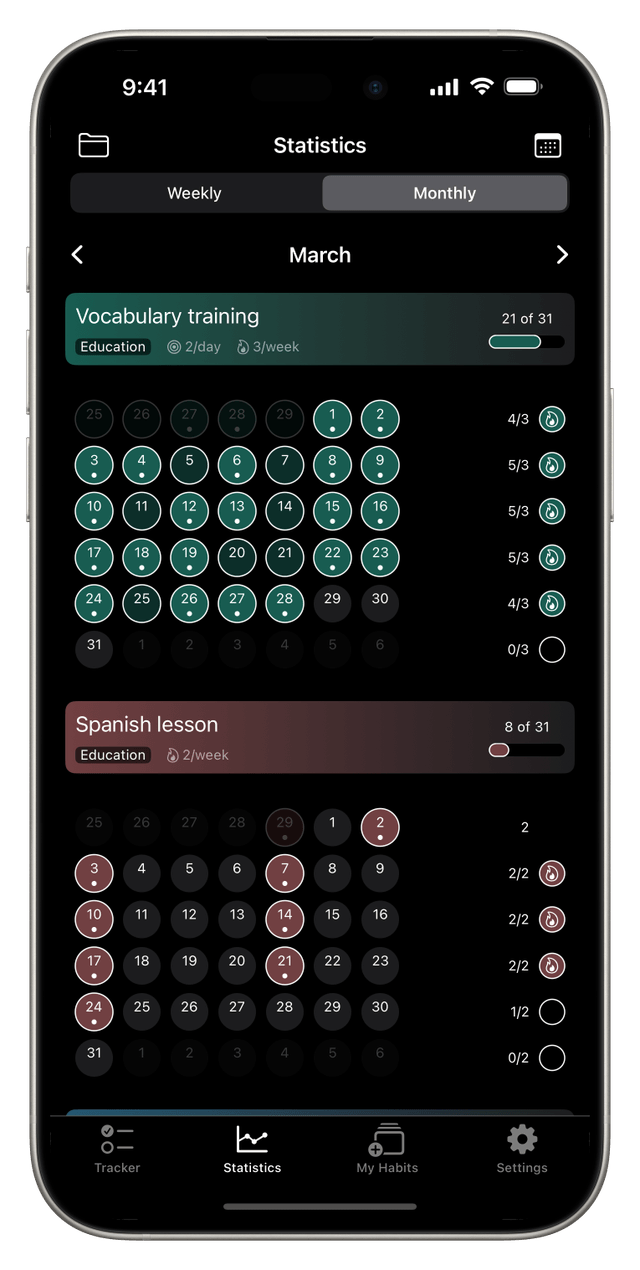Monthly statistics screen