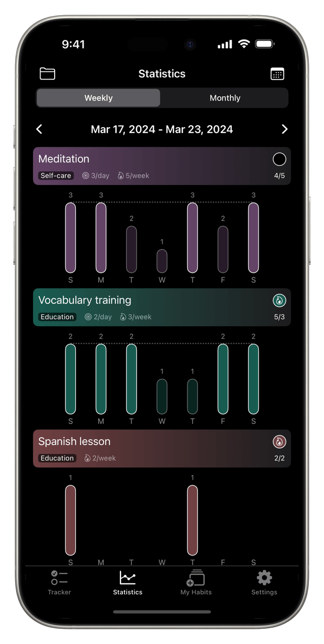 Weekly detailed statistics screen