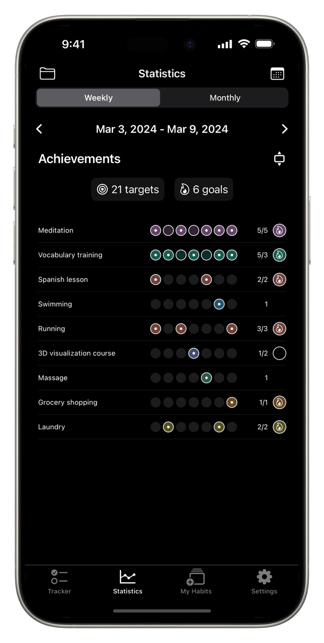 Weekly summary statistics screen
