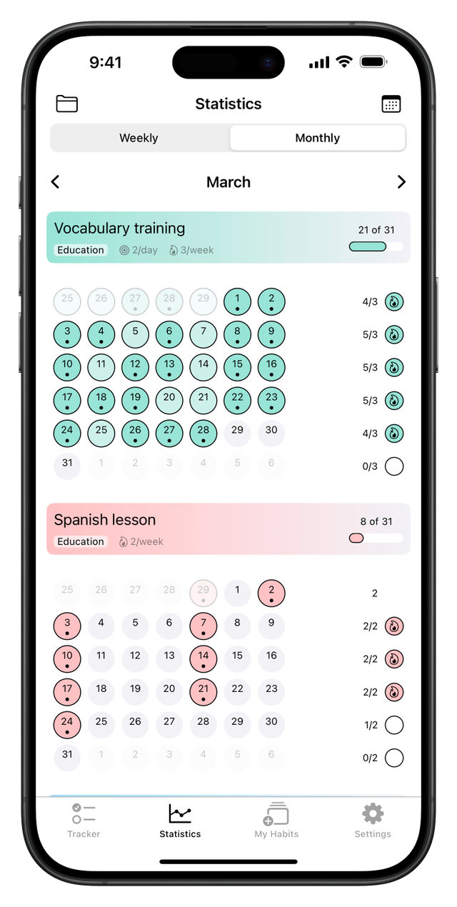 Monthly statistics screen