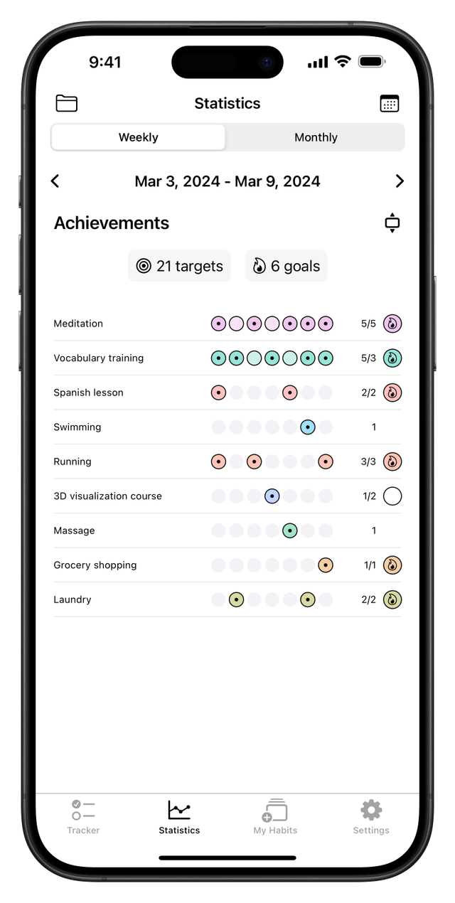 Weekly summary statistics screen